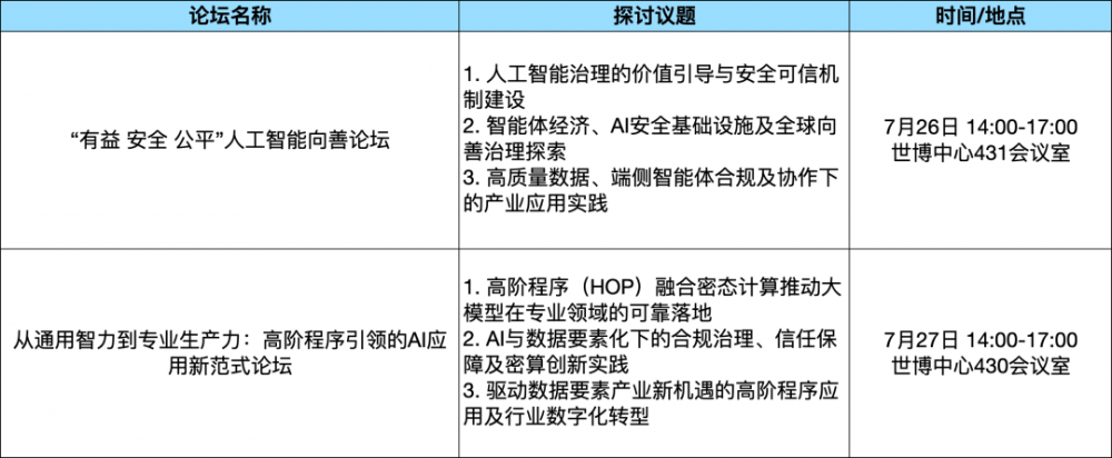 论坛综述WAIC2025论坛攻略：探秘理论深水;直击实战热场;逐航规则新域(图11)