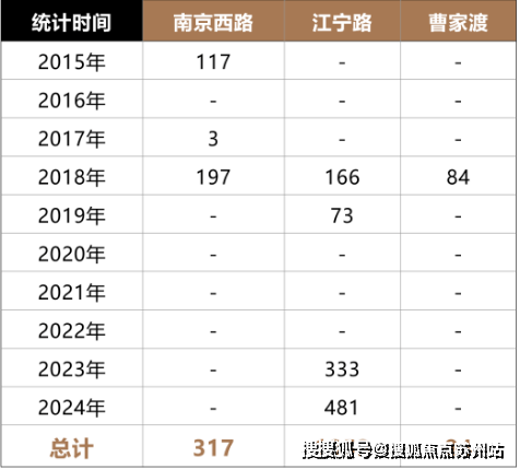 信达信安里(营销中心)首页网站-信达信安里销售中心(售楼处)-楼盘欢迎您-楼盘详情-交房时间-周边配套-地址-最新价格-户型-小区环境