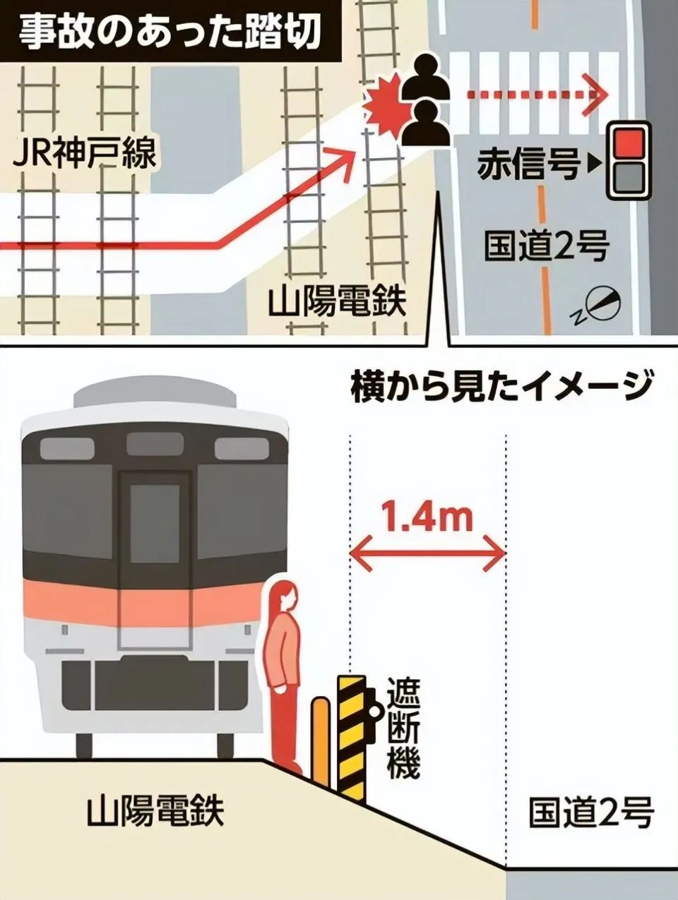 两名中国女游客在日本被列车撞击身亡当地承认道路设计存在缺陷(图4)