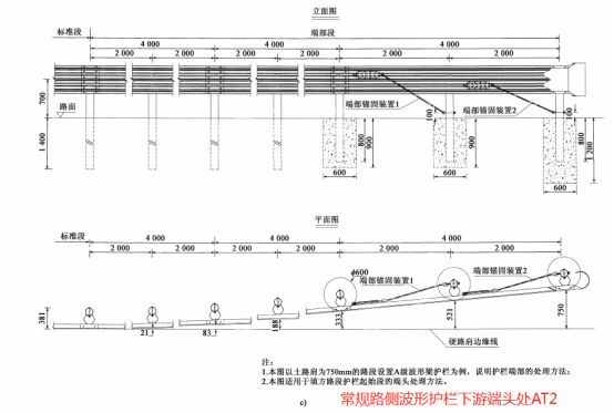 波形护栏设计细则：路侧波形护栏起、讫点的端头设置规定(图4)