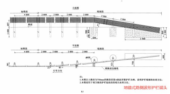 波形护栏设计细则：路侧波形护栏起、讫点的端头设置规定(图6)