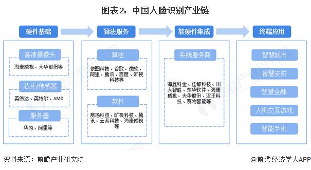 2025年中国智慧交通行业硬件设备现状目前感知设备呈现多技术融合和国产化加速特征【组图】(图2)