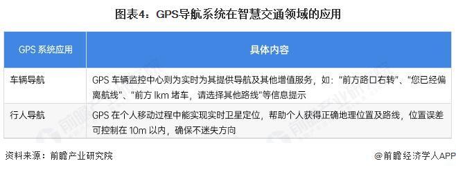 2025年中国智慧交通行业硬件设备现状目前感知设备呈现多技术融合和国产化加速特征【组图】(图4)
