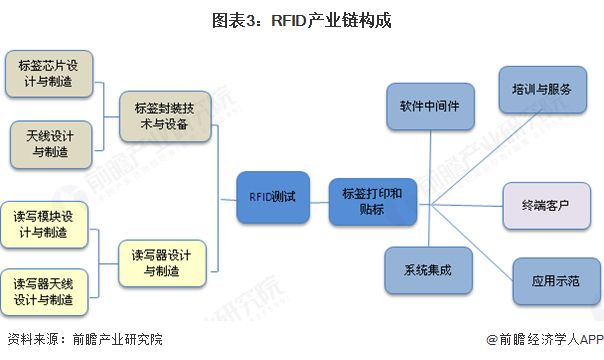 2025年中国智慧交通行业硬件设备现状目前感知设备呈现多技术融合和国产化加速特征【组图】(图3)