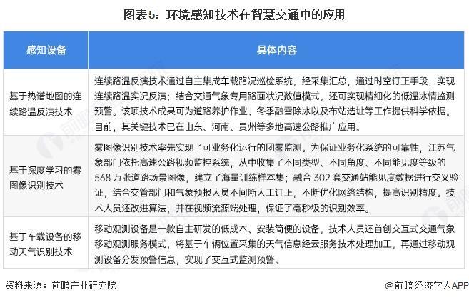 2025年中国智慧交通行业硬件设备现状目前感知设备呈现多技术融合和国产化加速特征【组图】(图5)