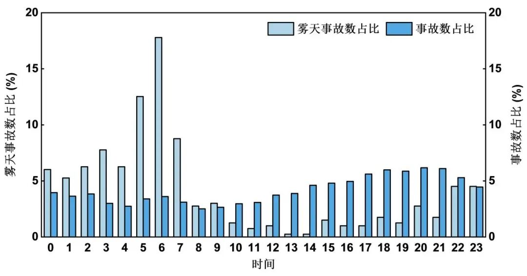 公安部交通管理局发布雾天安全行车指南(图6)