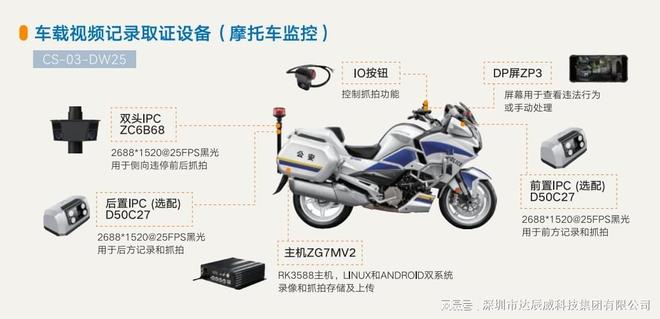 交通智能守护者：达辰威(DCW)摩托车取证设备让交通执法更聪明！(图2)