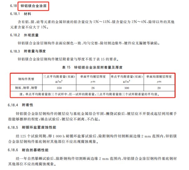 GBT18226—2025波形护栏防腐新标准来了！(图3)