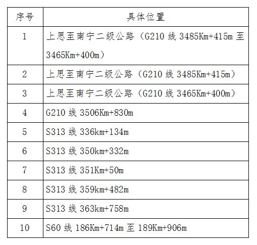 关于新增、重新启用交通管理电子监控设备的通告