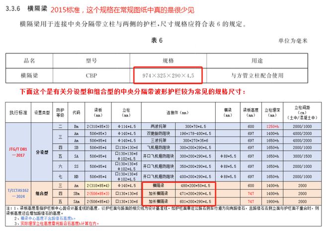 深度解读GBT314392—2025三波形护栏新标准(图5)
