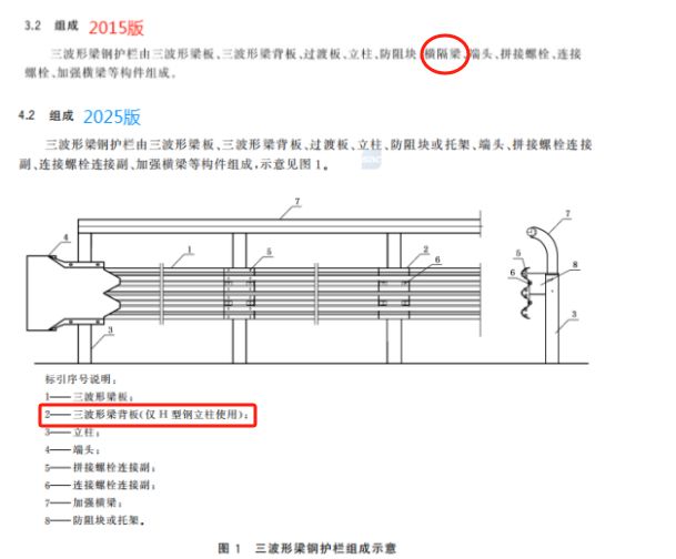 深度解读GBT314392—2025三波形护栏新标准