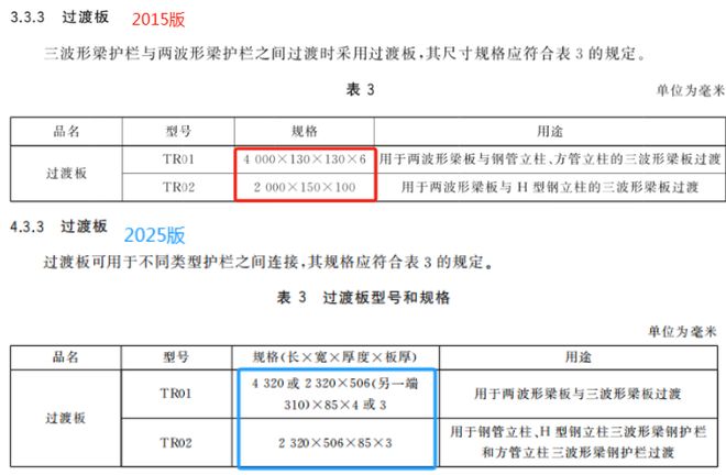 深度解读GBT314392—2025三波形护栏新标准(图4)