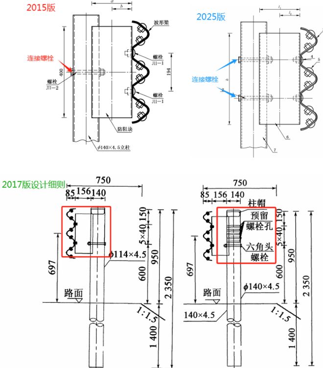 深度解读GBT314392—2025三波形护栏新标准(图8)