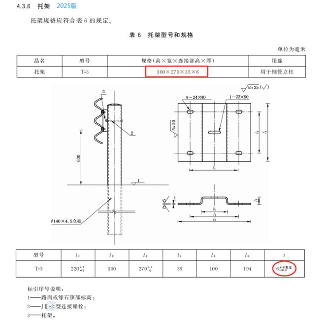 深度解读GBT314392—2025三波形护栏新标准(图6)
