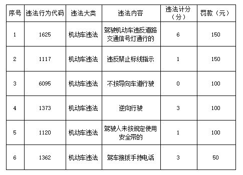 漳州这些路段新增12处交通违法采集设备！(图2)