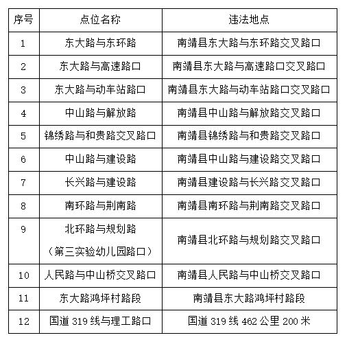 漳州这些路段新增12处交通违法采集设备！