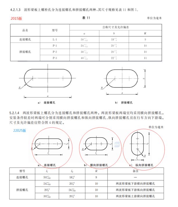 GBT314391—2015与2025有关两波形护栏板的一些变化(图5)