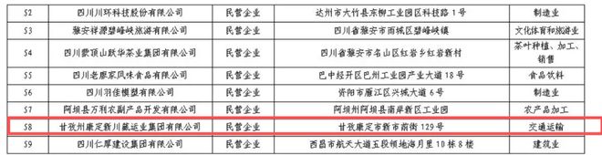 16日起雅康高速启用交通监控技术设备朝闻甘孜(图9)