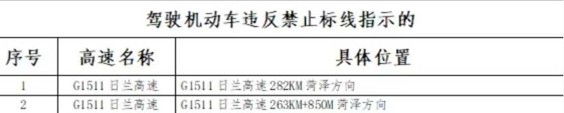 济宁这些交通技术监控设备已“上线”高速出行请注意！(图4)