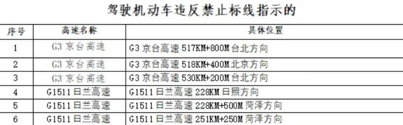 济宁这些交通技术监控设备已“上线”高速出行请注意！(图2)