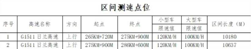 济宁这些交通技术监控设备已“上线”高速出行请注意！(图3)