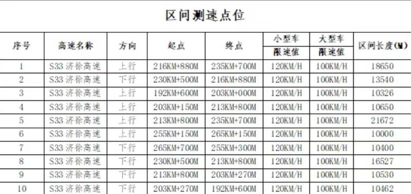 济宁这些交通技术监控设备已“上线”高速出行请注意！(图5)