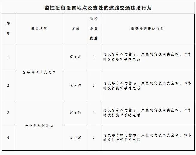 即将启用！河南洛阳、新乡、周口新增交通监控设备设置地点公布→