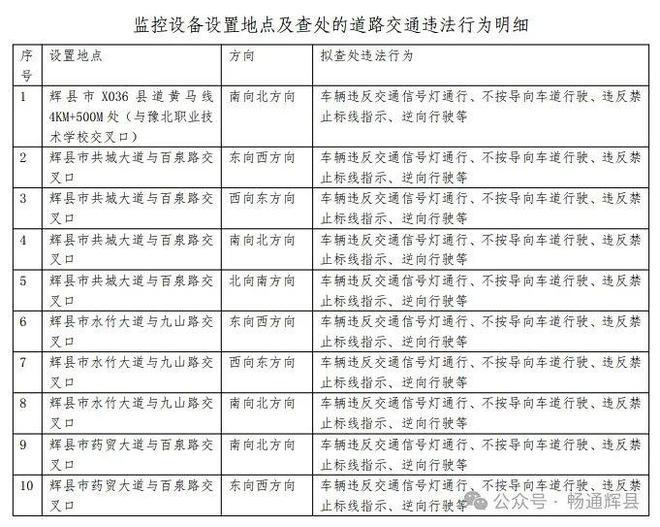 即将启用！河南洛阳、新乡、周口新增交通监控设备设置地点公布→(图2)