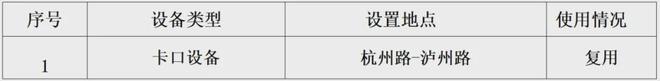 速看！胶州复用1套交通技术监控设备！