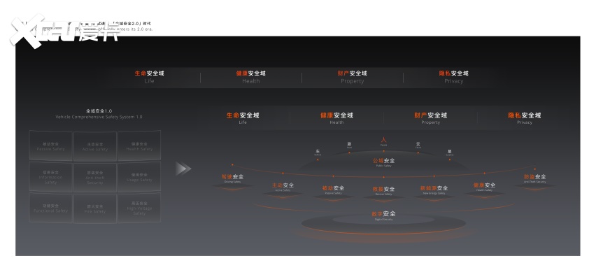 全球最大、最领先的吉利全球全域安全中心正式发布(图8)