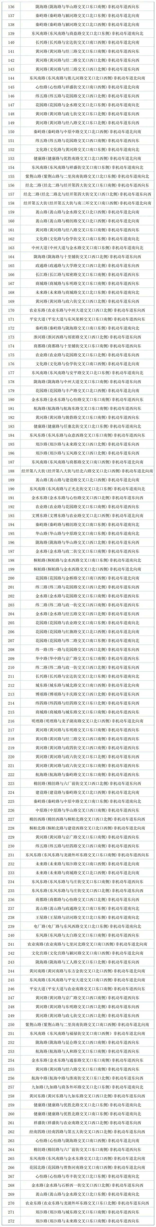 郑州城区新增272套非机动车、电动车交通违法抓拍设备12月26日起投入使用(图2)