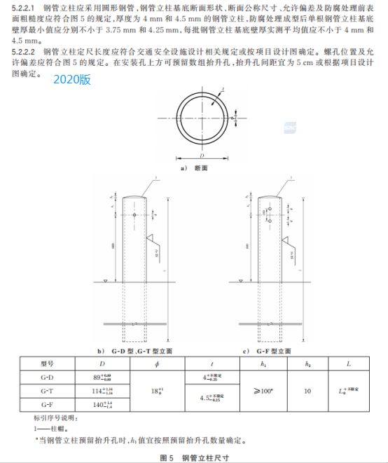 GBT314391—2025两波形梁钢护栏国家标准新规范—变更3(图2)