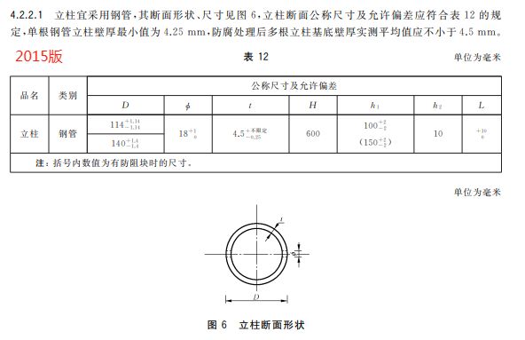 GBT314391—2025两波形梁钢护栏国家标准新规范—变更3(图3)