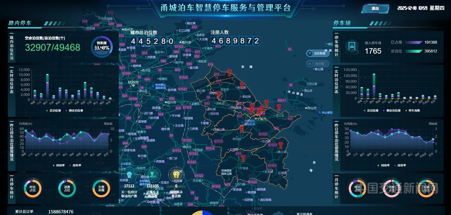 凝心聚力治堵攻坚五载绘就畅行蓝图——宁波以人为本持续深化交通拥堵治理(图5)