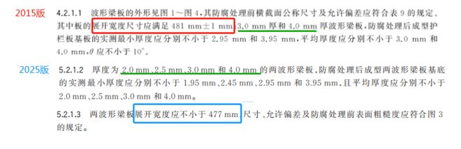 GBT314391—2015与2025有关两波形护栏板的一些变化(图3)