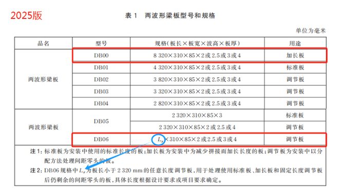 GBT314391—2015与2025有关两波形护栏板的一些变化(图4)