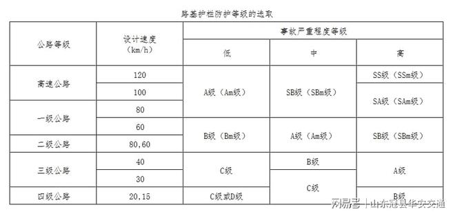 干货！2026波形护栏的现行标准规范与全规格护栏构造及应用(图3)