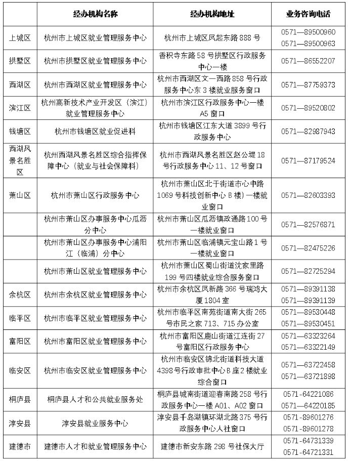 杭州失业保险金领取指南（条件+标准）
