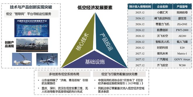 新年特稿2026年我国低空经济发展形势展望(图2)
