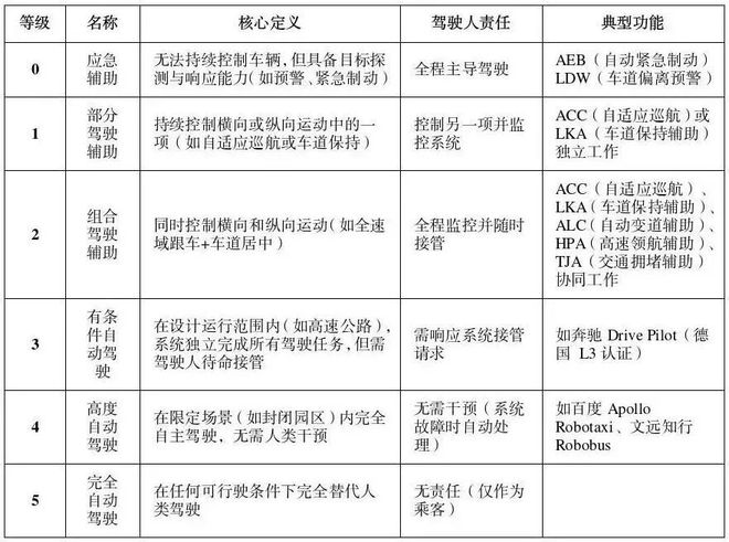 最高法明确：醉酒后启用辅助驾驶要承担刑责(图4)