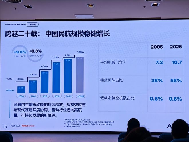 五大巨头接连访华面对中国低空经济万亿蛋糕美国真着急了(图5)