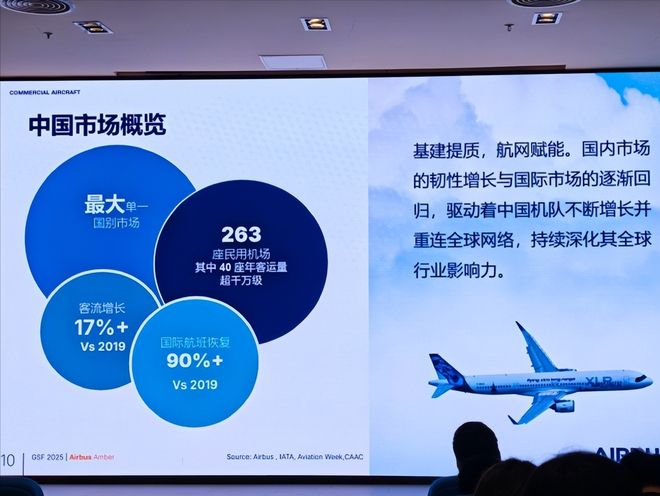 五大巨头接连访华面对中国低空经济万亿蛋糕美国真着急了(图6)
