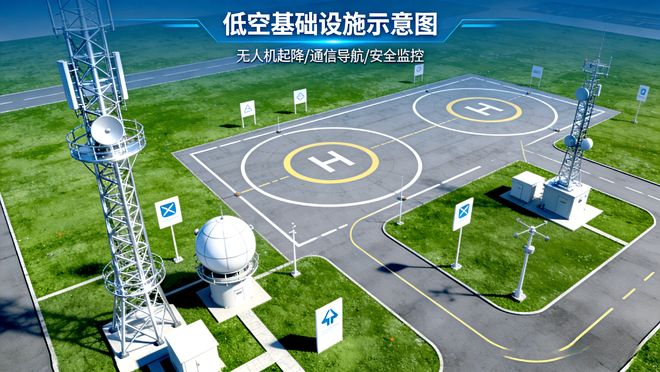 五大巨头接连访华面对中国低空经济万亿蛋糕美国真着急了(图10)