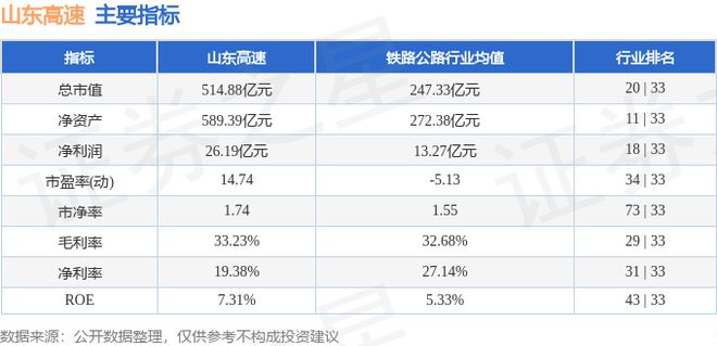 山东高速（600350）4月1日主力资金净卖出80516万元(图3)