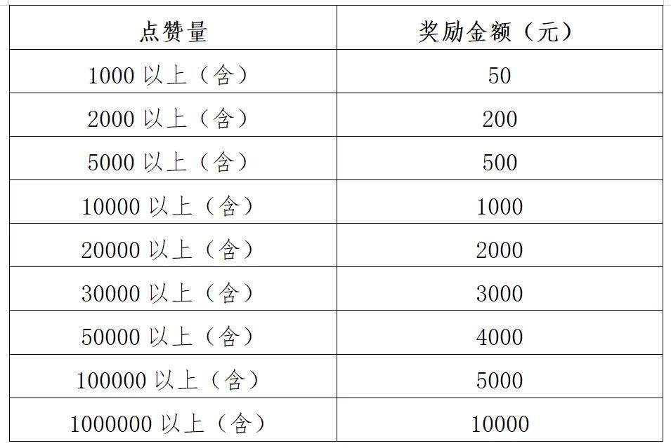 100赞奖50元1万赞奖1000元怀化重奖旅游新媒体作品