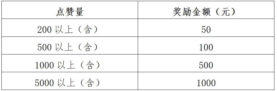 100赞奖50元1万赞奖1000元怀化重奖旅游新媒体作品(图2)