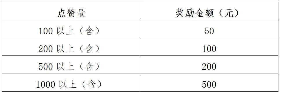 100赞奖50元1万赞奖1000元怀化重奖旅游新媒体作品(图3)