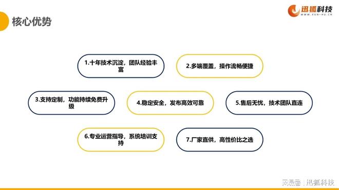 还在为本地生活没有客源而烦恼吗(图2)