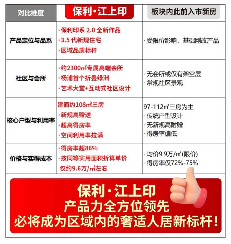 杨浦保利江山印售楼处-户型图-保利江山印一房一价-售楼处电线(图5)