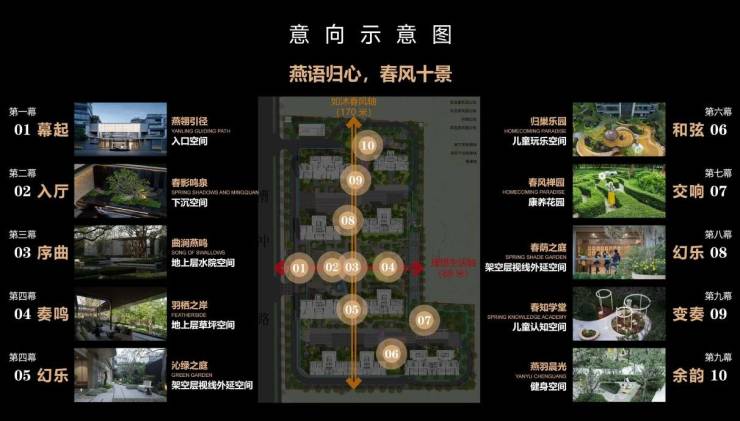 绿城燕语春风认证售楼处热线大公开!月末限时特惠火热来袭可直接对接开发商(图3)
